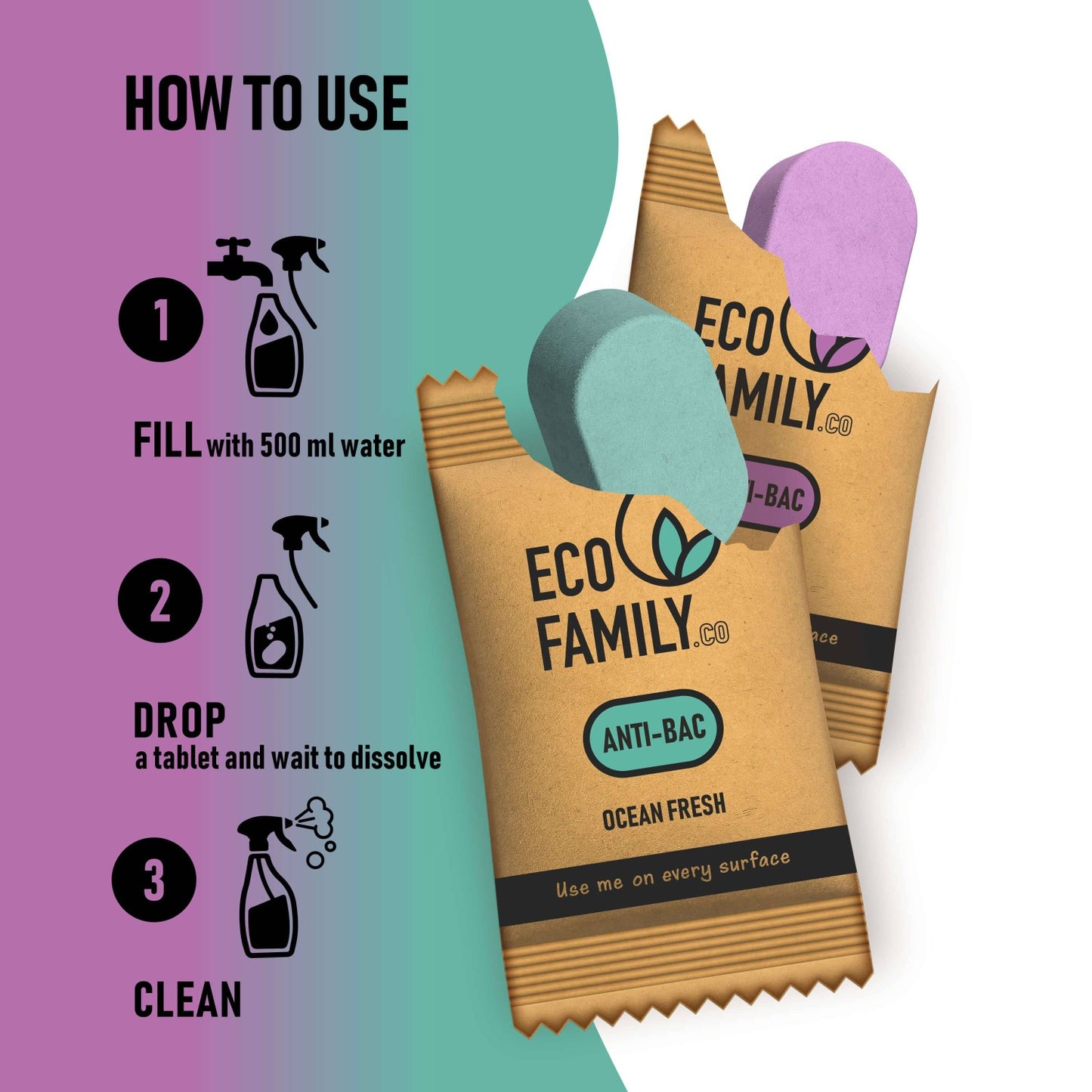 Eco Antibacterial Cleaning Tablet - How To Use - Eco Family